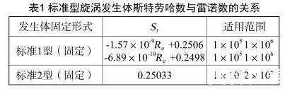 標(biāo)準(zhǔn)型旋渦發(fā)生體斯特勞哈數(shù)與雷諾數(shù)的關(guān)系