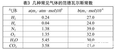 幾種常見氣體的范德瓦爾斯常數(shù)